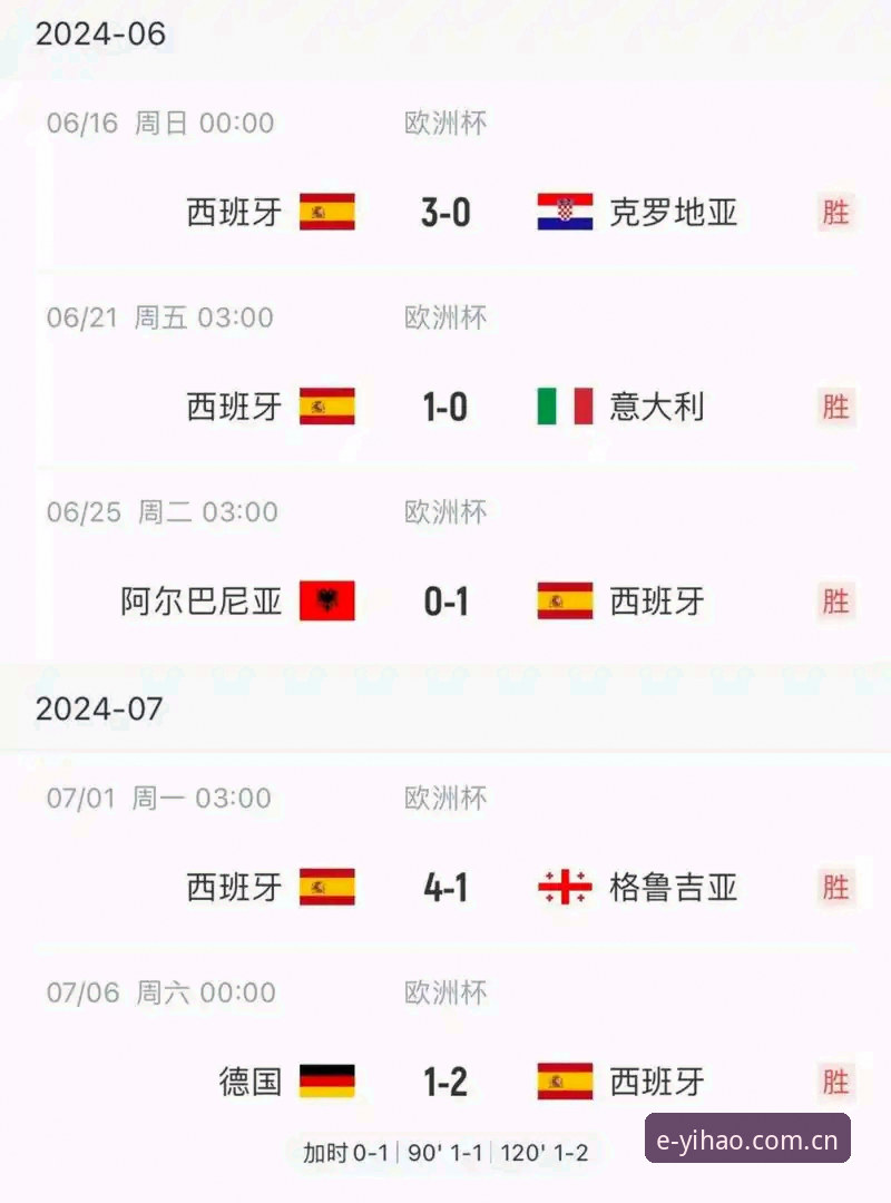 一场比赛，半场就够看出问题了吗——如果你只看比分，挪威1-0领先塞内加尔似乎顺理成章，但换个角度看，这半场球藏着多少本该被惩罚的失误？哈兰德击中门柱、厄德高两次错失良机、库利巴利那次送大礼的解围，说白了，这半场就是一场"错误集中展示会"。与其看完热闹就划走，不如把这半场当作教材，看看哪些坑是你该避开的。